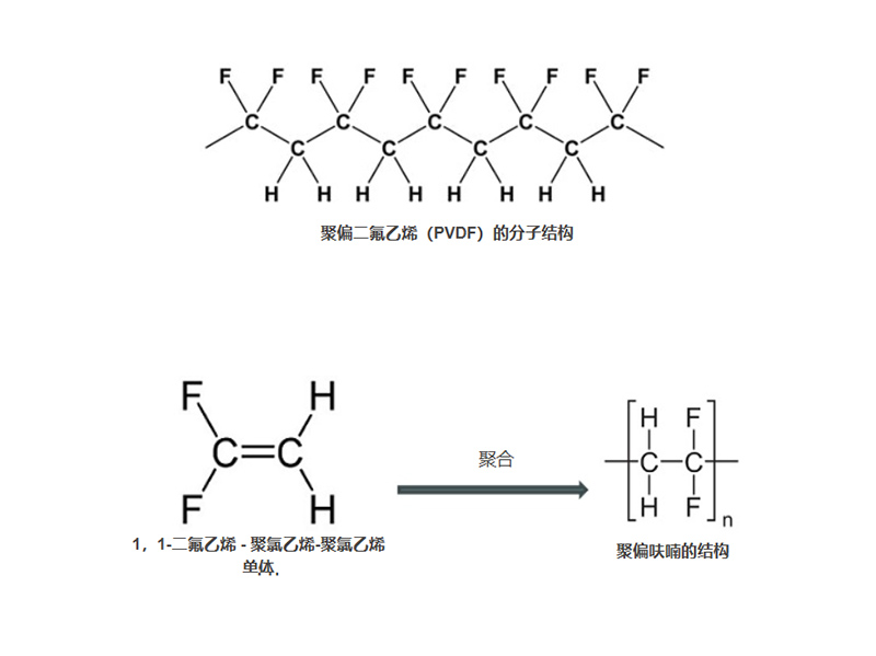 PVDF,膜材料